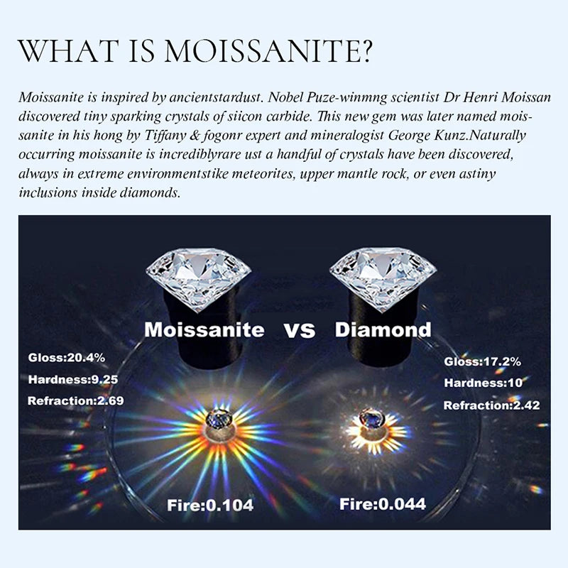 GRA Concise 1-2CT D Color Certified Moissanite Diamond Wedding Rings For Men Real 925 Sterling Silver Top Quality Luxury Jewelry