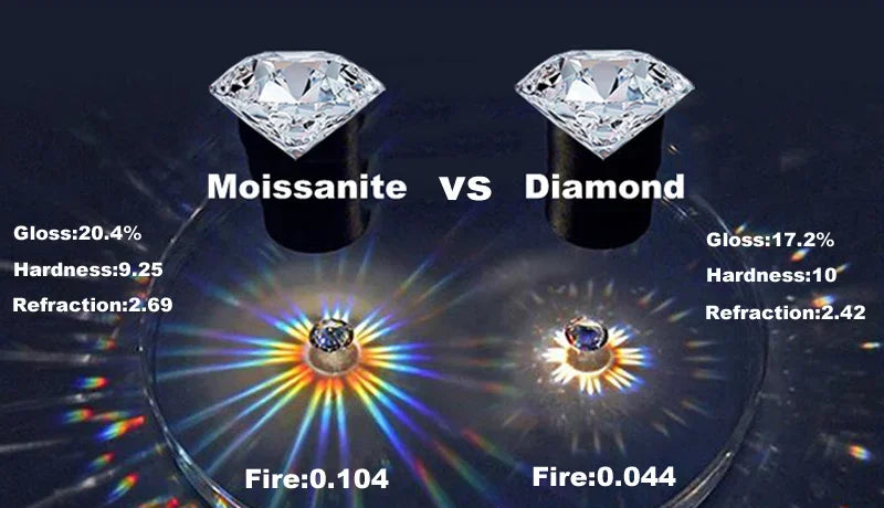 Trendy Half Eternity Moissanite Wedding Band for Women 925 Sterling Silver Straight Rings 1.3mm 1.6mm 1.8mm 2.0mm Matching Ring